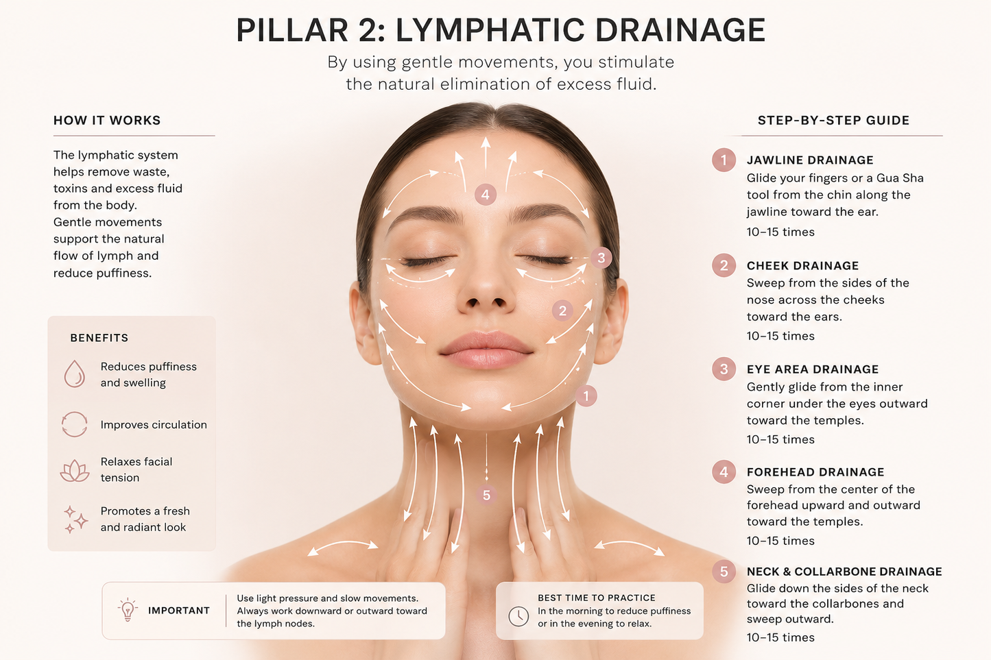 The Face Sculpting Method