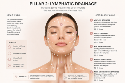 The Face Sculpting Method