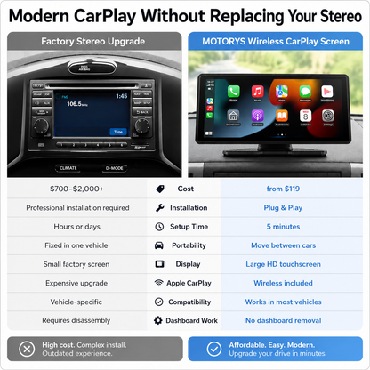 Portable Wireless CarPlay & Android Auto Screen